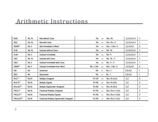 Arithmetic Instructions
 