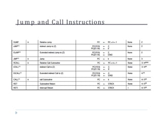 J um p and Call Instructions
 
