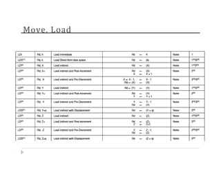 Move, Load
 