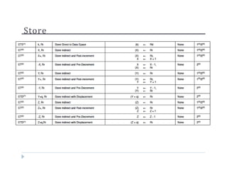 Store
 