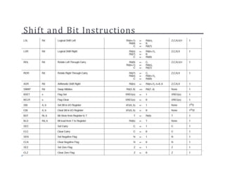 Shift and Bit Instructions
 
