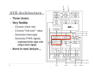AVR Architecture
? Three timers
? Very flexible
? Choose clock rate
? Chooseroll-over value
? Generate interrupts
? Generate PWM signals
? (represent 8-bit value with
using a clock signal)
? More in next lecture
 
