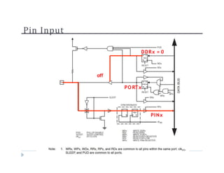 Pin Input
DDRx = 0
off
PO RTx
PINx
 