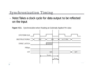 Synchronization Timing
? Note:Takes a clock cycle for data output to be reflected
on the input
 