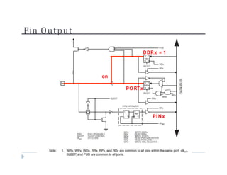 Pin Output
DDRx = 1
on
PO RTx
PINx
 