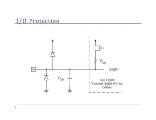 I/O Protection
 