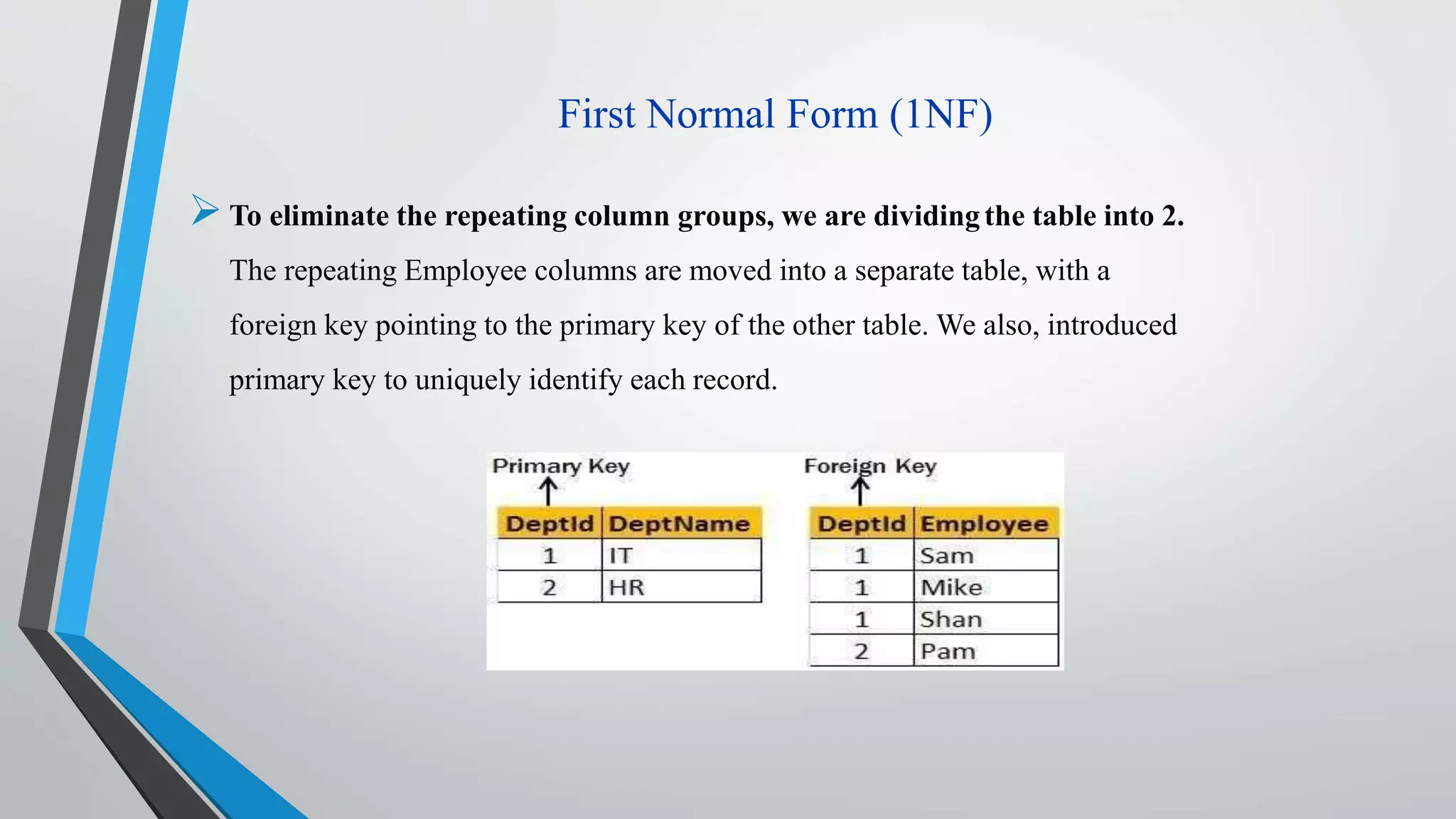 First Normal Form (1NF)
To eliminate the repeating column groups, we are dividingthe table into 2.
The repeating Employee columns are moved into a separate table, with a
foreign key pointing to the primary key of the other table. We also, introduced
primary key to uniquely identify each record.
 