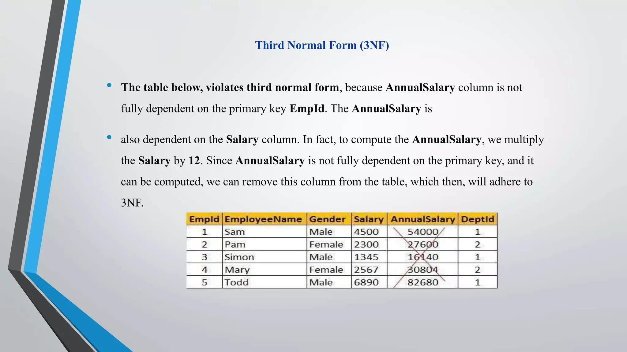 Third Normal Form (3NF)
• The table below, violates third normal form, because AnnualSalary column is not
fully dependent on the primary key EmpId. The AnnualSalary is
• also dependent on the Salary column. In fact, to compute the AnnualSalary, we multiply
the Salary by 12. Since AnnualSalary is not fully dependent on the primary key, and it
can be computed, we can remove this column from the table, which then, will adhere to
3NF.
 