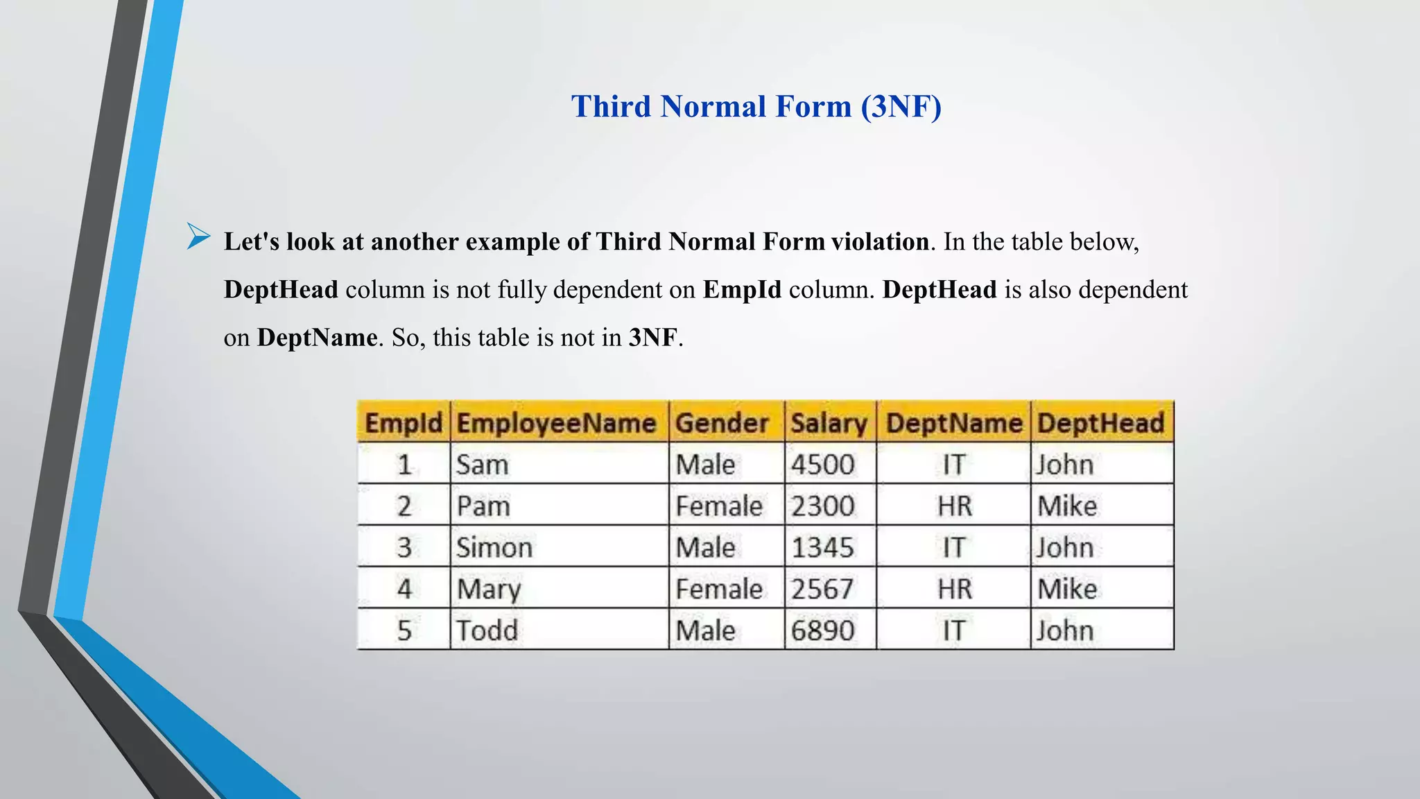 Third Normal Form (3NF)
 Let's look at another example of Third Normal Form violation. In the table below,
DeptHead column is not fully dependent on EmpId column. DeptHead is also dependent
on DeptName. So, this table is not in 3NF.
 