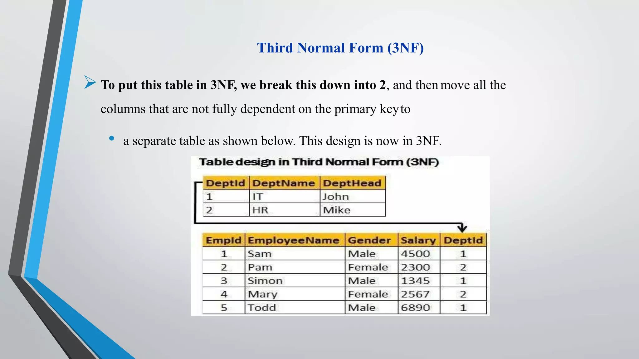 Third Normal Form (3NF)
To put this table in 3NF, we break this down into 2, and then move all the
columns that are not fully dependent on the primary keyto
• a separate table as shown below. This design is now in 3NF.
 