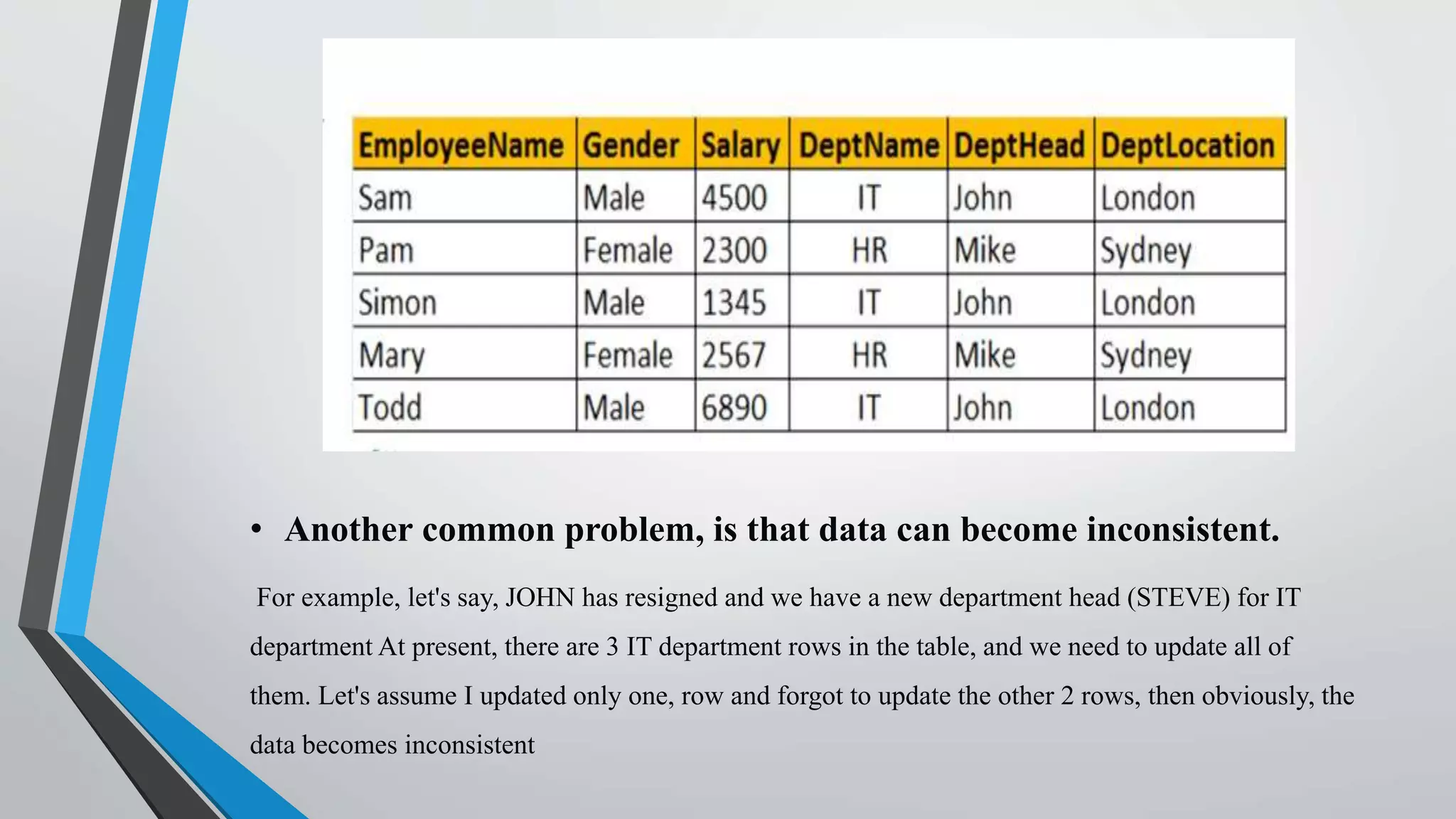 • Another common problem, is that data can become inconsistent.
For example, let's say, JOHN has resigned and we have a new department head (STEVE) for IT
department At present, there are 3 IT department rows in the table, and we need to update all of
them. Let's assume I updated only one, row and forgot to update the other 2 rows, then obviously, the
data becomes inconsistent
 