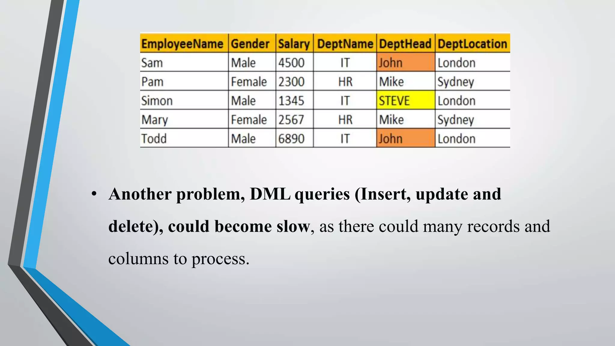 • Another problem, DML queries (Insert, update and
delete), could become slow, as there could many records and
columns to process.
 
