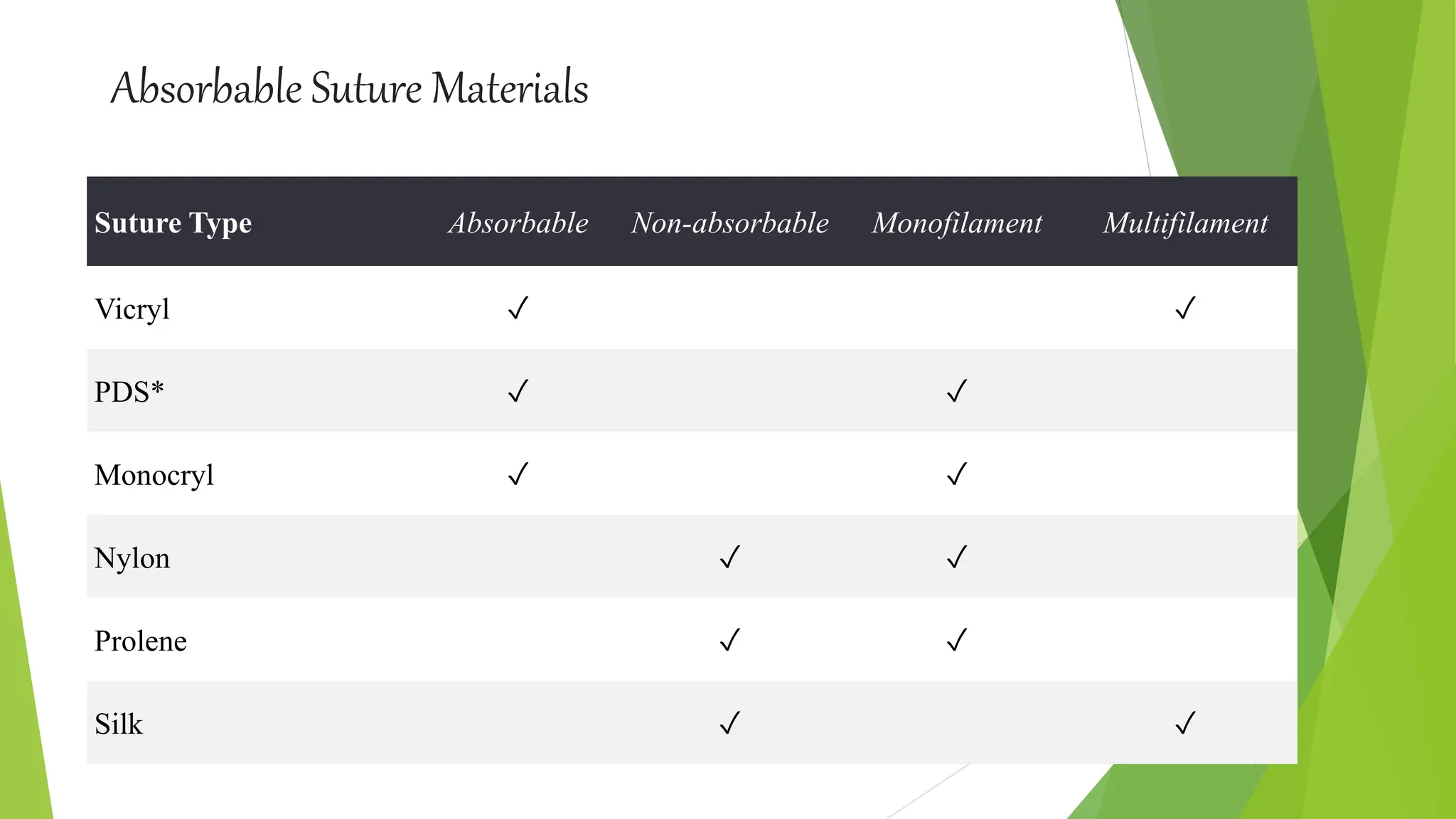 SURGICAL SUTURES | PPTX