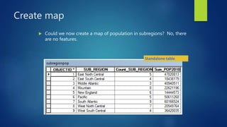 Relational database management system, joins and relates | PPTX