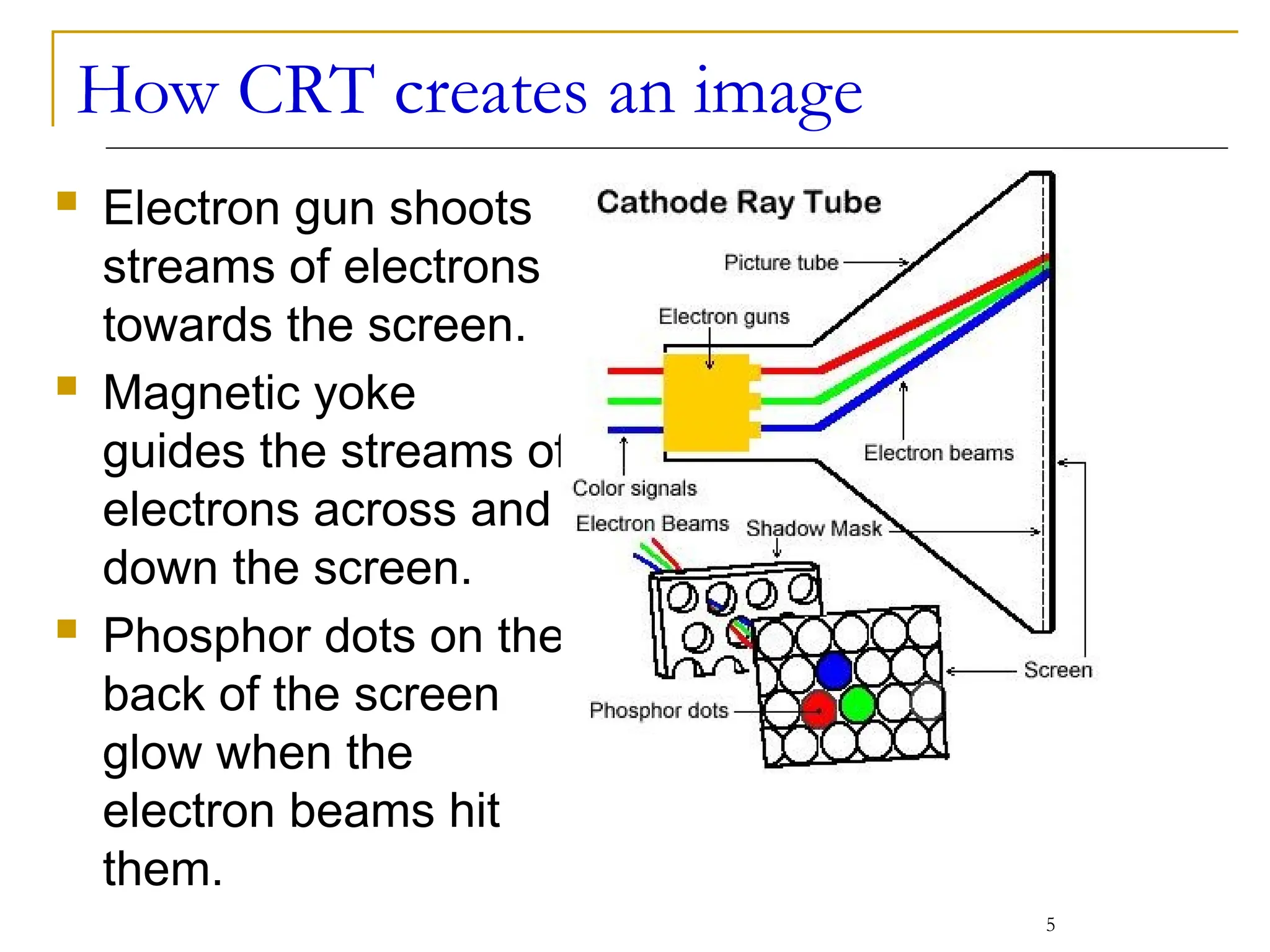 How CRT creates an image
 Electron gun shoots
streams of electrons
towards the screen.
 Magnetic yoke
guides the streams of
electrons across and
down the screen.
 Phosphor dots on the
back of the screen
glow when the
electron beams hit
them.
5
 