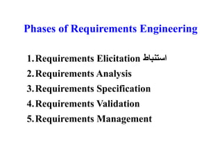 Phases of Requirements Engineering
1.Requirements Elicitation ‫استنباط‬
2.Requirements Analysis
3.Requirements Specification
4.Requirements Validation
5.Requirements Management
 