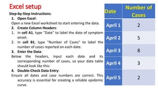 Pathogens Excel creating and interpreting epidemic curves | PDF
