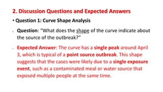 creating and interpreting epidemic curves | PDF
