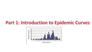 creating and interpreting epidemic curves | PDF