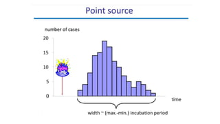 creating and interpreting epidemic curves | PDF