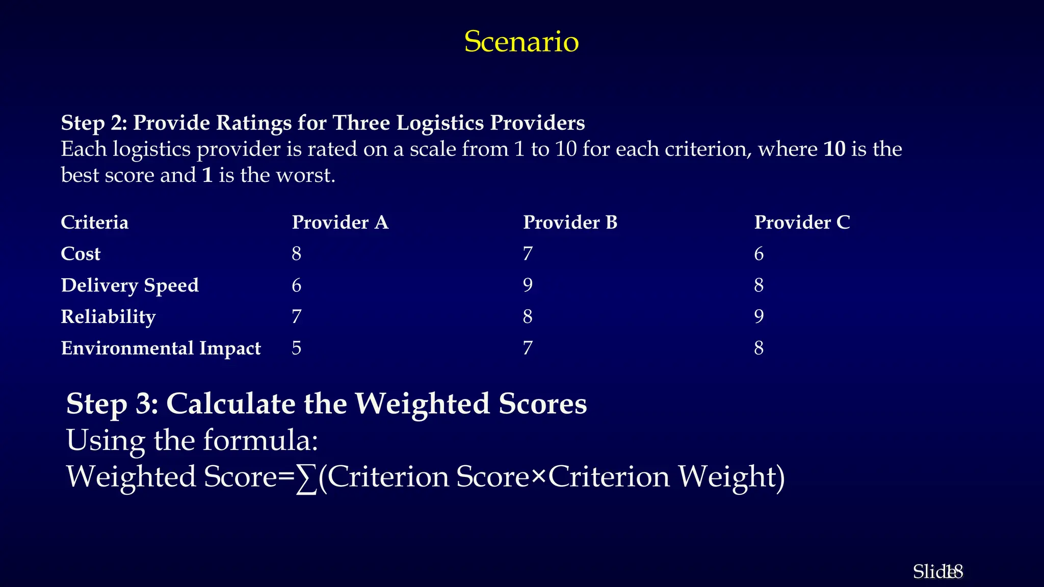 18
Slide
Scenario
Criteria Provider A Provider B Provider C
Cost 8 7 6
Delivery Speed 6 9 8
Reliability 7 8 9
Environmental Impact 5 7 8
Step 2: Provide Ratings for Three Logistics Providers
Each logistics provider is rated on a scale from 1 to 10 for each criterion, where 10 is the
best score and 1 is the worst.
Step 3: Calculate the Weighted Scores
Using the formula:
Weighted Score=∑(Criterion Score×Criterion Weight)
 