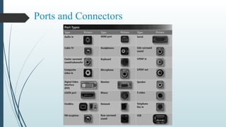 Ports and Connectors
 