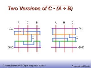 Designing static CMOS logic circuits.ppt