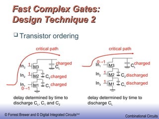 Designing static CMOS logic circuits.ppt