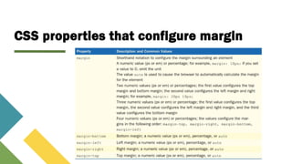 CSS properties that configure margin
 