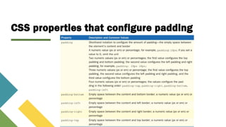 CSS properties that configure padding
 