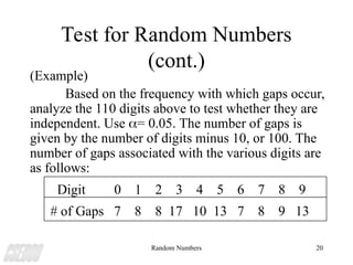Random 100 Digit Number Random Number Generator Detailed PPT with | PPT