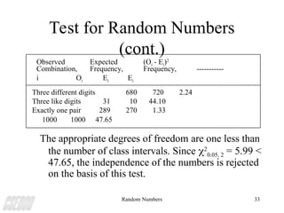 Random Number Generator Detailed PPT with | PPT
