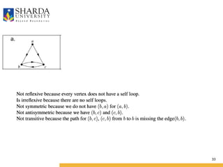 Lecture 6.pptxnsbsnsjsjsnsnsndndndnndnsnnsjs | PPTX