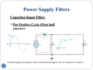 Lecture#6 Electronic engineering sem 4.pptx
