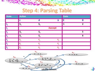 I4 I5 R1 R2 Logic Rools Table lecture 6.ppt parsing in autometa theory, proper understanding | PPTX