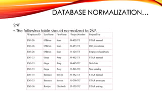 Comprehensive Guide to Database Normalization Techniques and Best ...