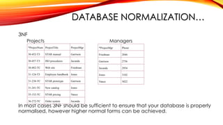Comprehensive Guide to Database Normalization Techniques and Best ...