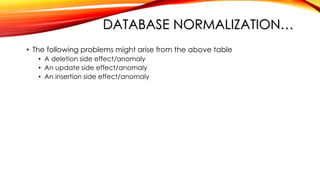 Comprehensive Guide to Database Normalization Techniques and Best ...