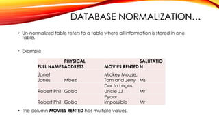 Comprehensive Guide to Database Normalization Techniques and Best ...