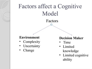 Comprehensive Overview of Cognitive Modeling and Architecture in Human ...