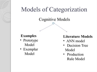 Comprehensive Overview of Cognitive Modeling and Architecture in Human ...