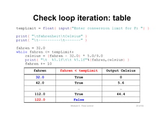 19 of 81Module 6 : Flow control
Check loop iteration: table
False122.0
44.4True112.0
………
5.6True42.0
0True32.0
Output Celsiusfahren < tempLimitfahren
 