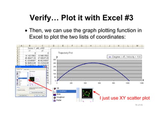 76 of 81Module 6 : Flow control
Verify… Plot it with Excel #3
• Then, we can use the graph plotting function in
Excel to plot the two lists of coordinates:
y
x
I just use XY scatter plot
 