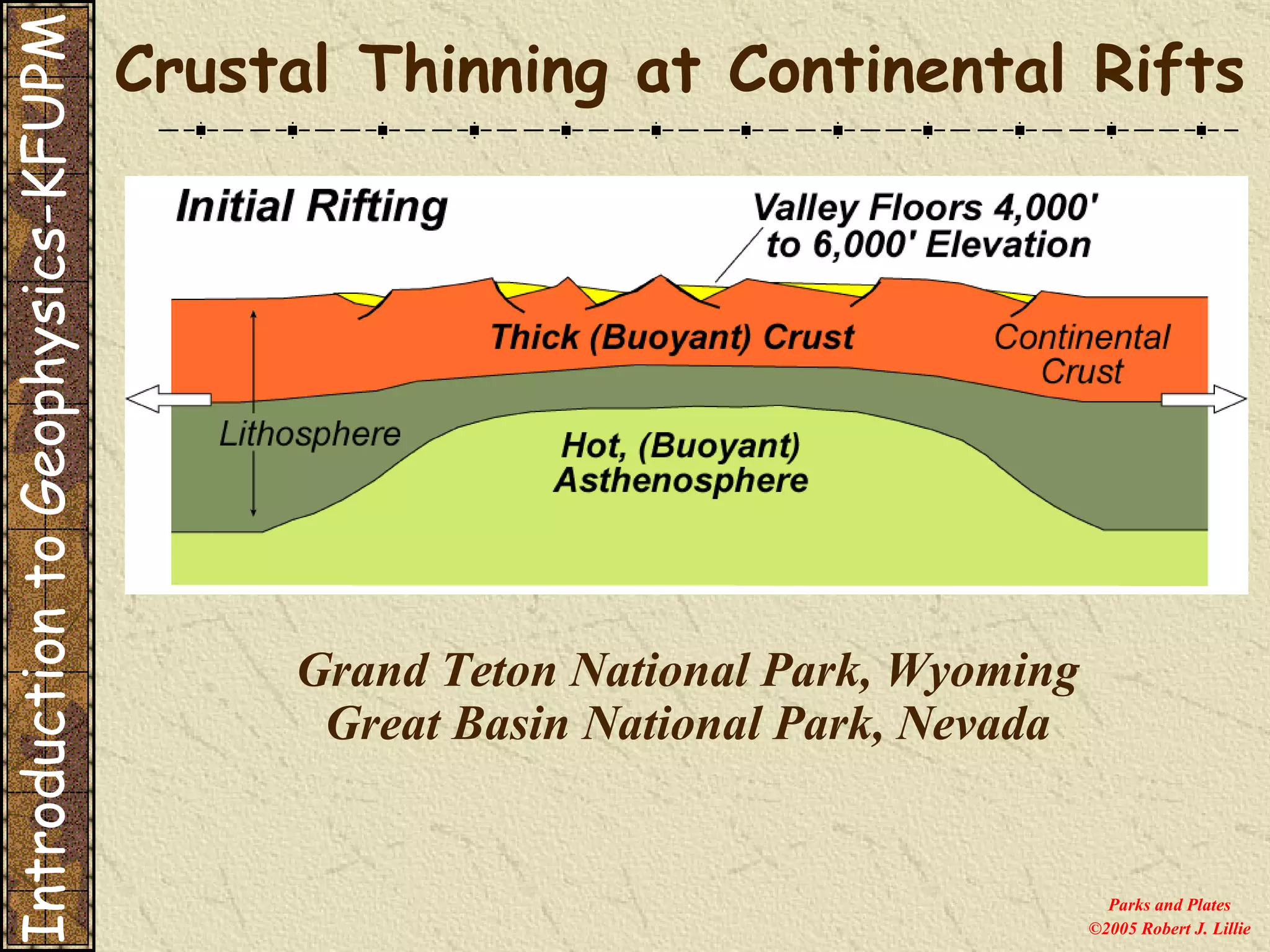 Crustal Thinning at Continental Rifts Parks and Plates ©2005 Robert J. Lillie Grand Teton National Park, Wyoming Great Basin National Park, Nevada Introduction to Geophysics-KFUPM 