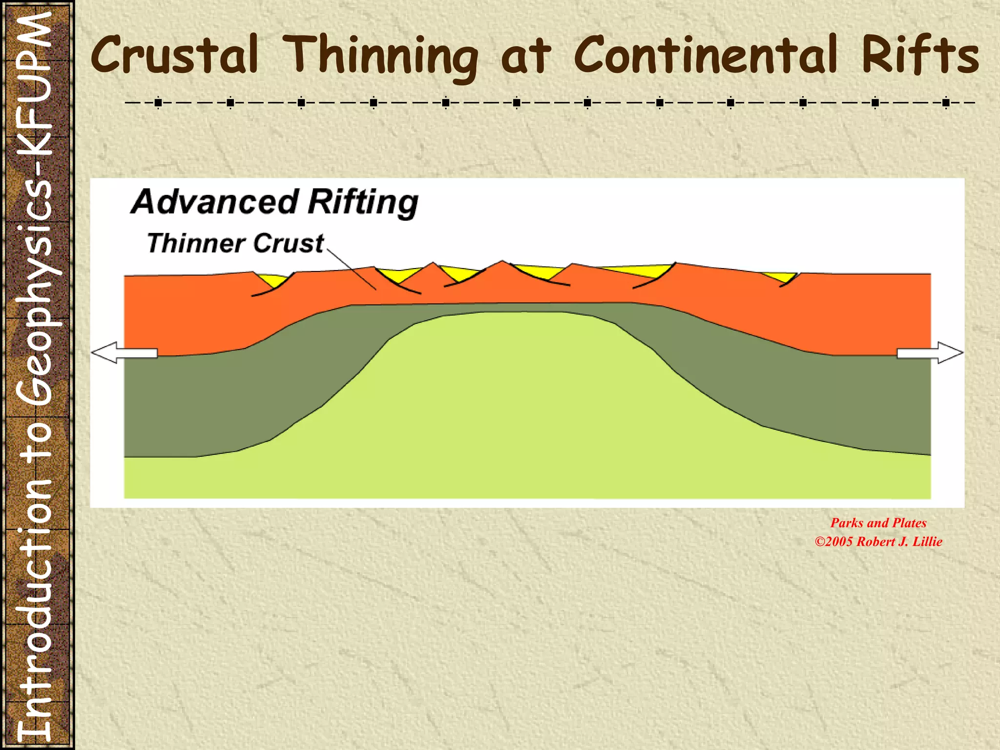 Crustal Thinning at Continental Rifts Parks and Plates ©2005 Robert J. Lillie Introduction to Geophysics-KFUPM 