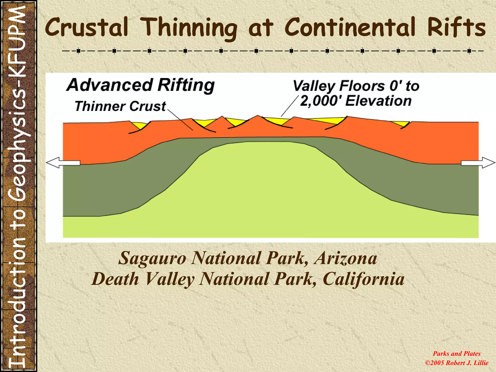 Parks and Plates ©2005 Robert J. Lillie Sagauro National Park, Arizona Death Valley National Park, California Crustal Thinning at Continental Rifts Introduction to Geophysics-KFUPM 