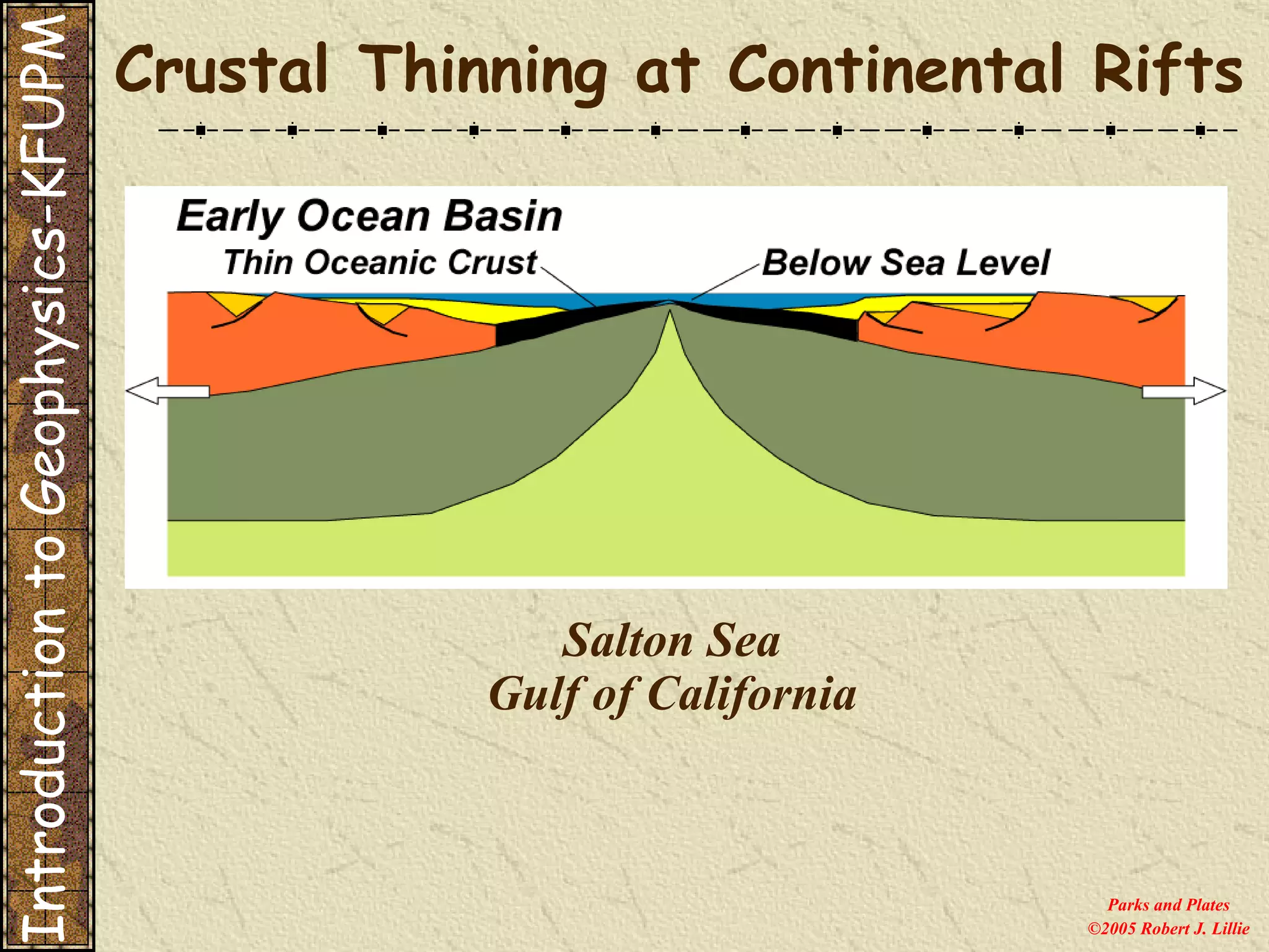 Parks and Plates ©2005 Robert J. Lillie Salton Sea Gulf of California Crustal Thinning at Continental Rifts Introduction to Geophysics-KFUPM 