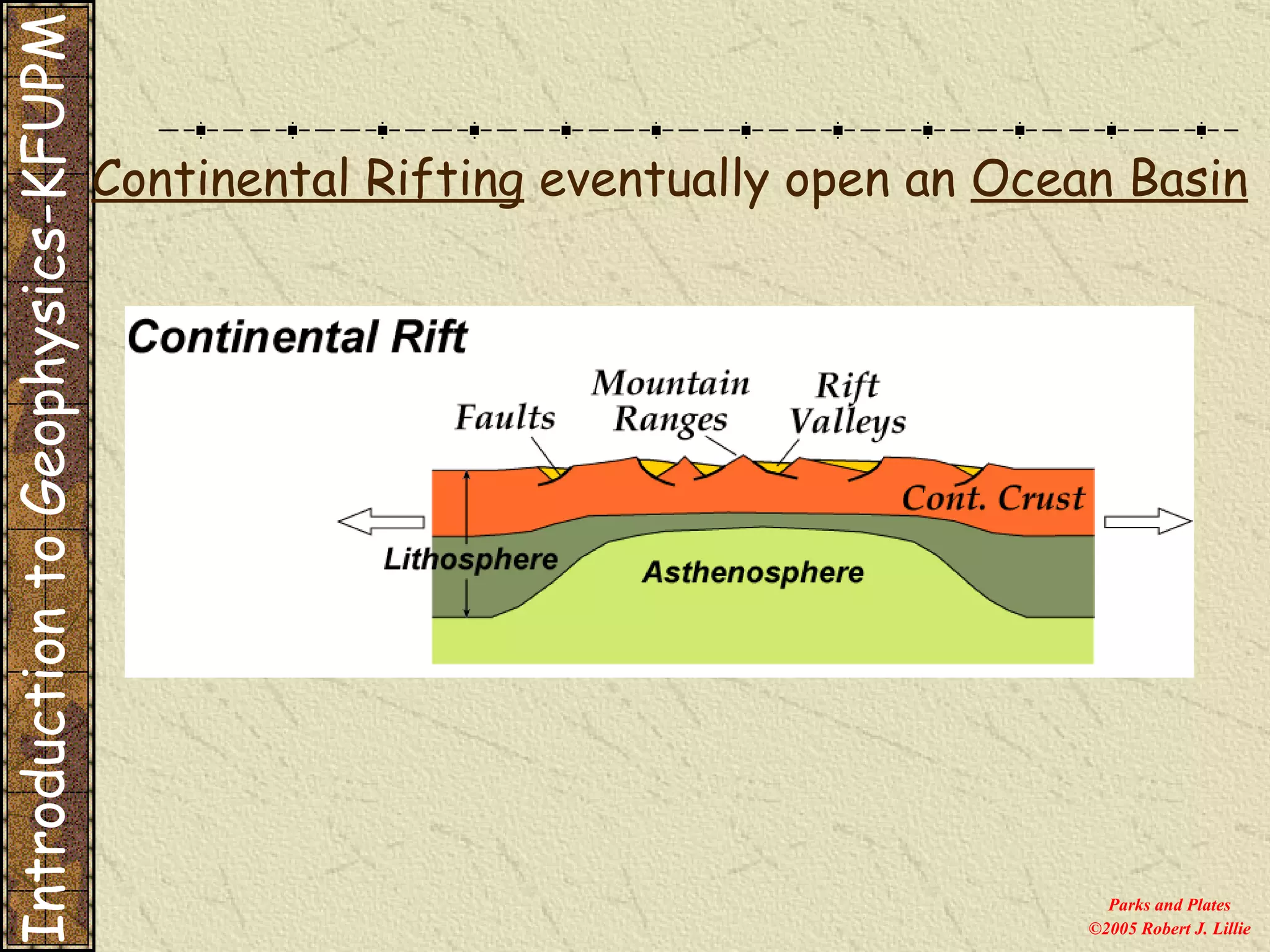 Continental Rifting  eventually open an  Ocean Basin Parks and Plates ©2005 Robert J. Lillie Introduction to Geophysics-KFUPM 