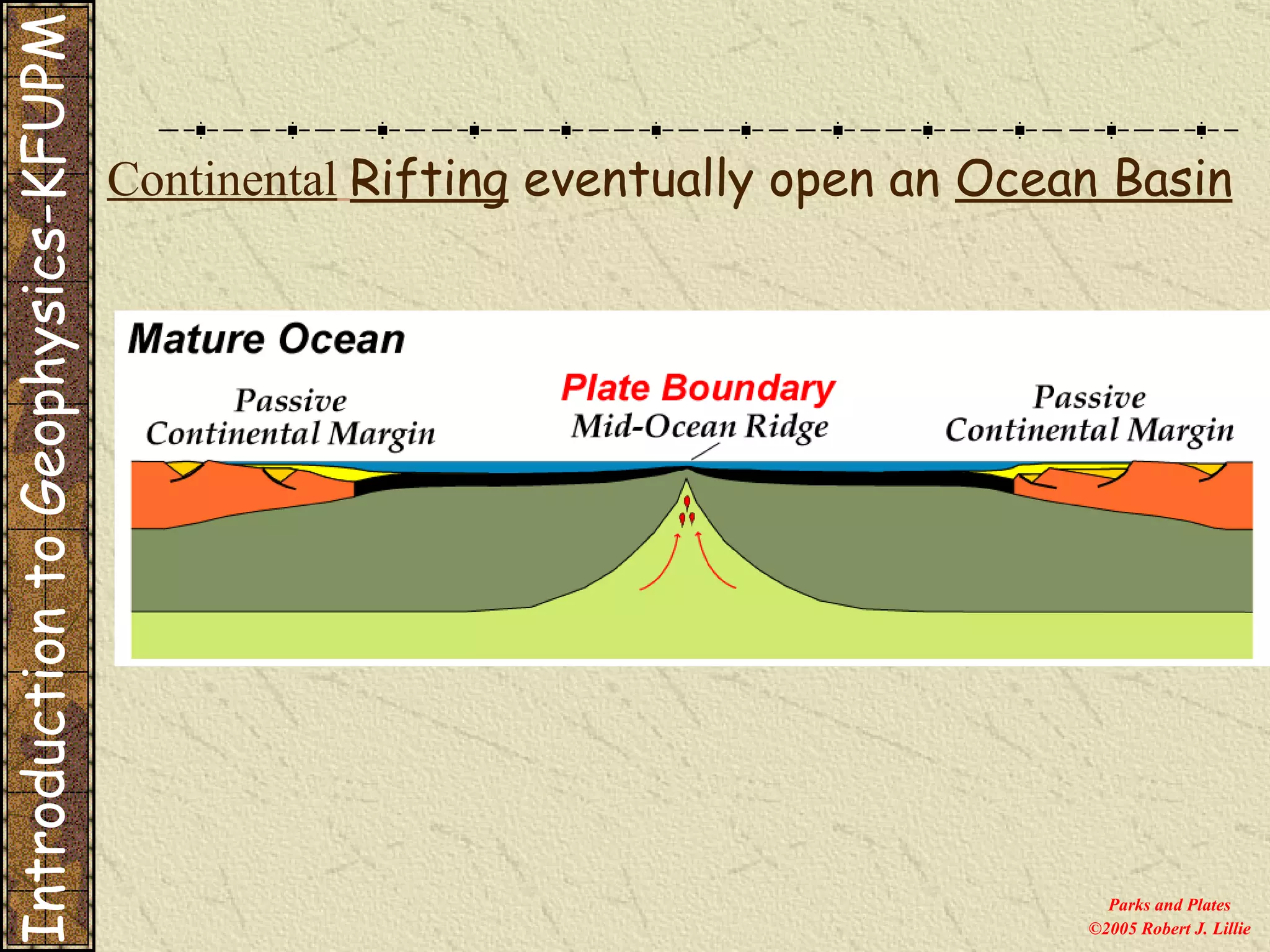 Parks and Plates ©2005 Robert J. Lillie Continental   Rifting  eventually open an  Ocean Basin Introduction to Geophysics-KFUPM 