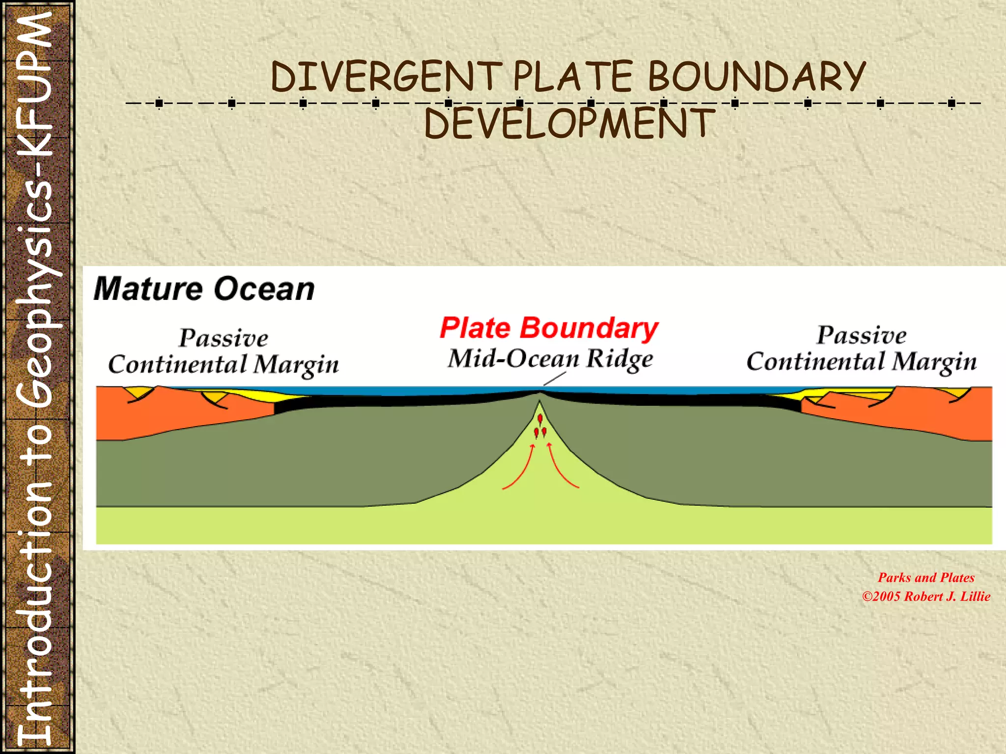 DIVERGENT PLATE BOUNDARY DEVELOPMENT Introduction to Geophysics-KFUPM Parks and Plates ©2005 Robert J. Lillie 